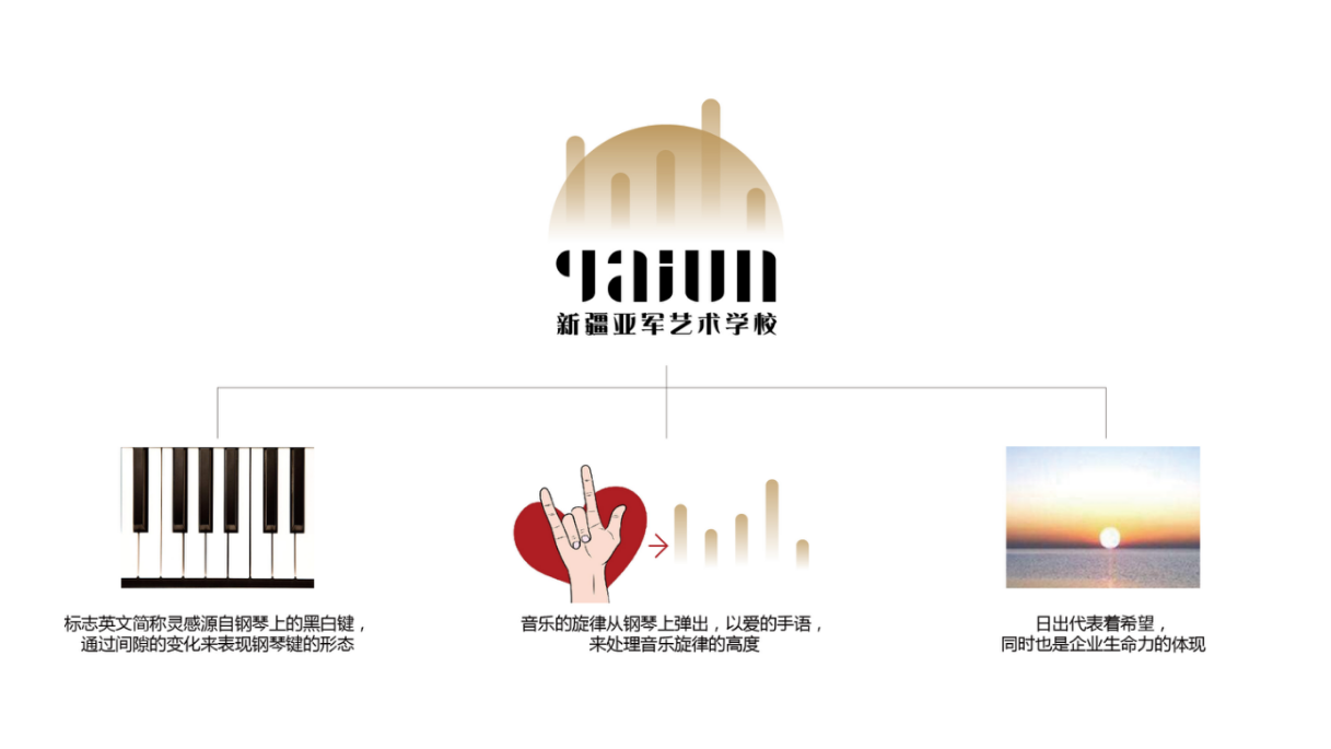 藝術學校品牌形象策劃 從LOGO到吉祥物的全域設計策略